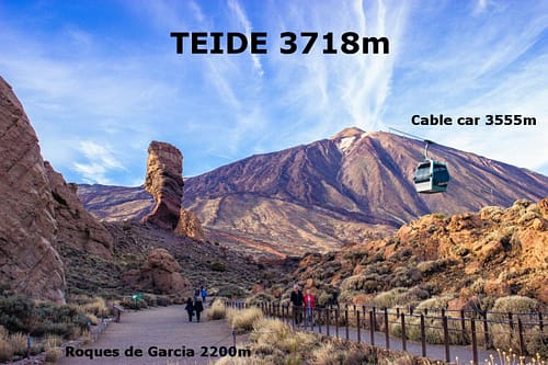 Guide to Teide National Park